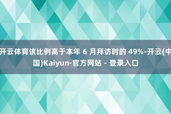 开云体育该比例高于本年 6 月拜访时的 49%-开云(中国)Kaiyun·官方网站 - 登录入口